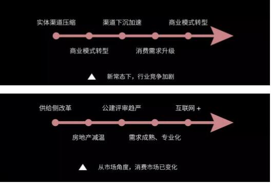 后照明时代，，，，，，，，灯商生存发展之道